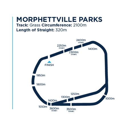 morphettville race fields|Morphettville Parks .